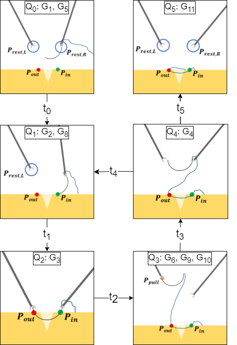 Graphical abstract of the paper