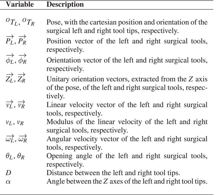 Kinematic variables considered in the Feature Selection process